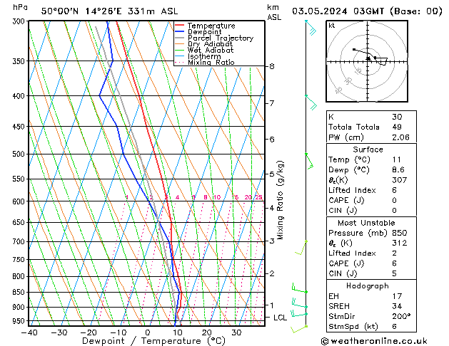 Model temps GFS Pá 03.05.2024 03 UTC