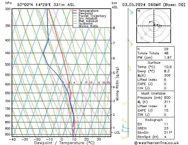 Model temps GFS Pá 03.05.2024 06 UTC