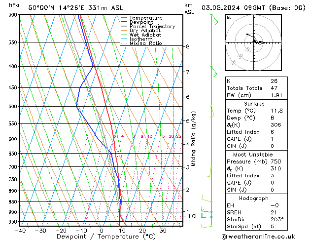 Model temps GFS Pá 03.05.2024 09 UTC