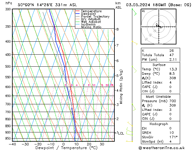 Model temps GFS pt. 03.05.2024 18 UTC