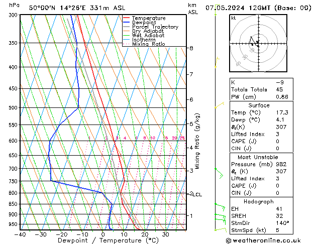 Model temps GFS Út 07.05.2024 12 UTC