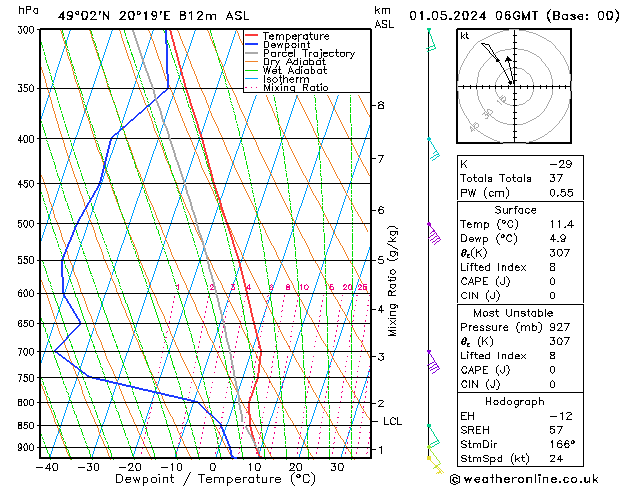 Modell Radiosonden GFS Mi 01.05.2024 06 UTC