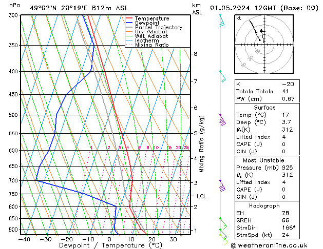 Modell Radiosonden GFS Mi 01.05.2024 12 UTC