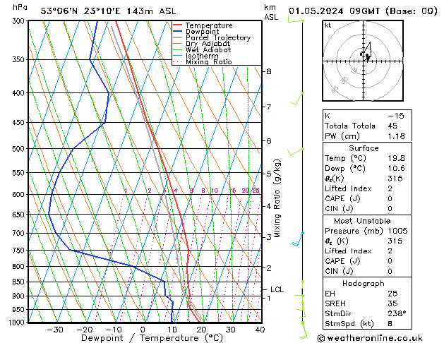 Model temps GFS śro. 01.05.2024 09 UTC