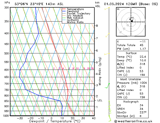 Model temps GFS śro. 01.05.2024 12 UTC