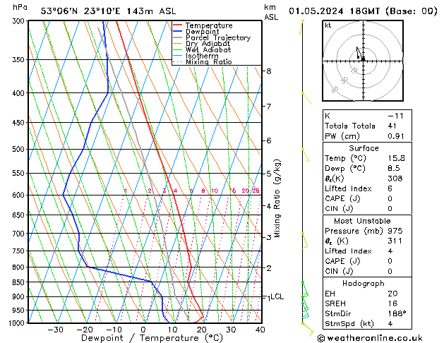 Model temps GFS St 01.05.2024 18 UTC
