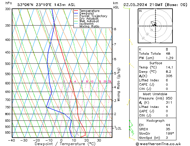 Model temps GFS czw. 02.05.2024 21 UTC