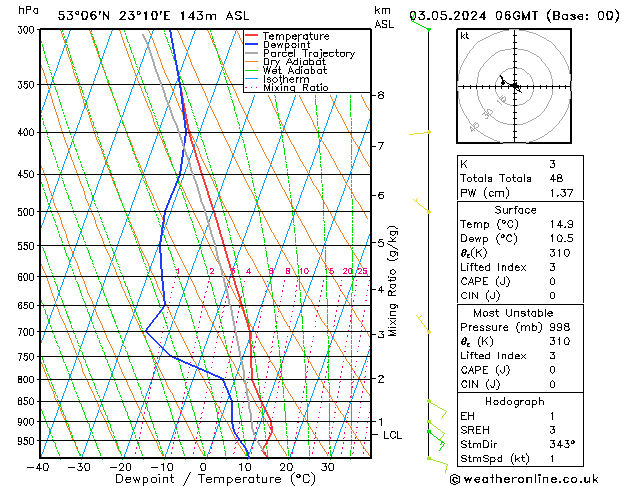 Model temps GFS pt. 03.05.2024 06 UTC