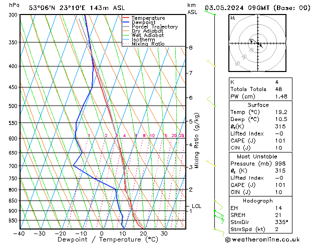 Model temps GFS pt. 03.05.2024 09 UTC