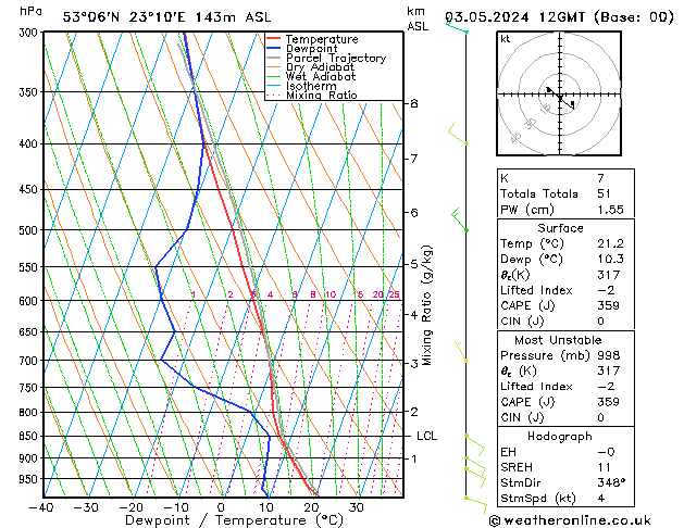 Model temps GFS pt. 03.05.2024 12 UTC