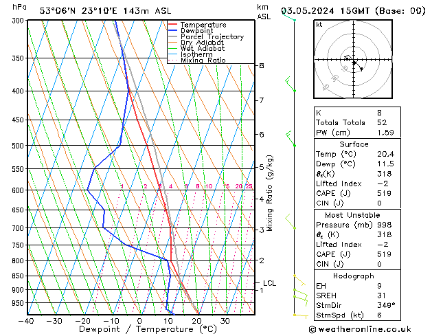 Model temps GFS pt. 03.05.2024 15 UTC