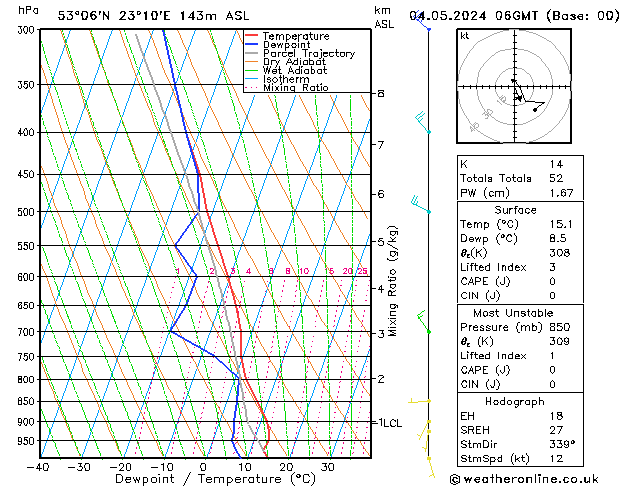 Model temps GFS so. 04.05.2024 06 UTC