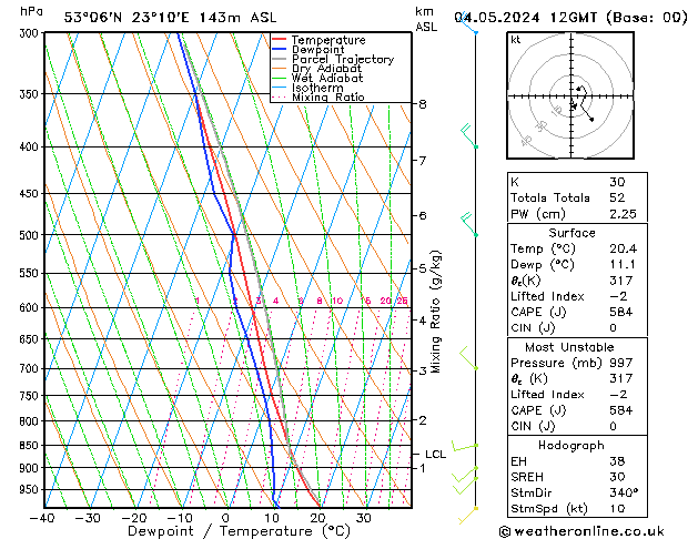 Model temps GFS so. 04.05.2024 12 UTC