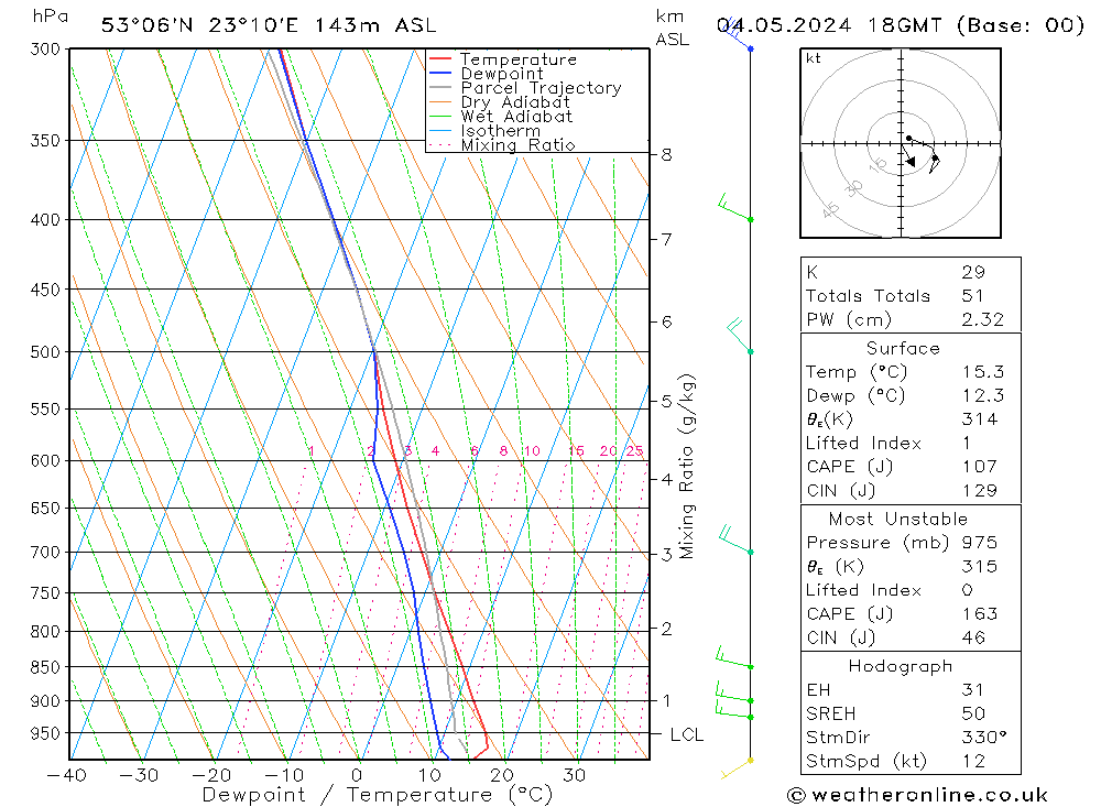 Model temps GFS so. 04.05.2024 18 UTC