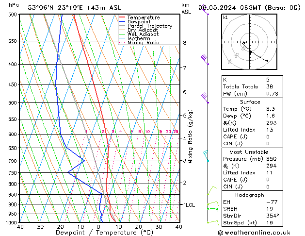 Model temps GFS pon. 06.05.2024 06 UTC