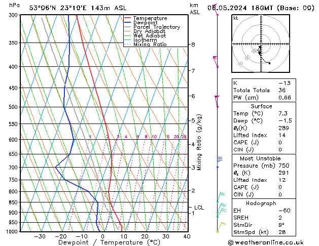 Model temps GFS pon. 06.05.2024 18 UTC