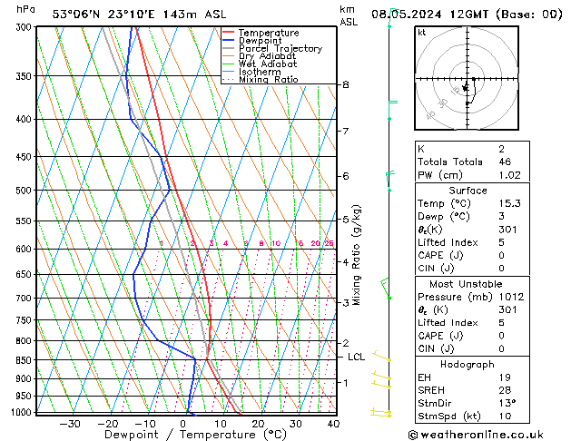 Model temps GFS śro. 08.05.2024 12 UTC