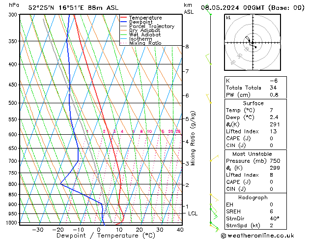 Model temps GFS śro. 08.05.2024 00 UTC