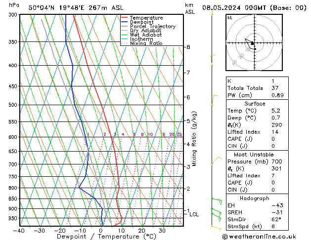 Model temps GFS śro. 08.05.2024 00 UTC