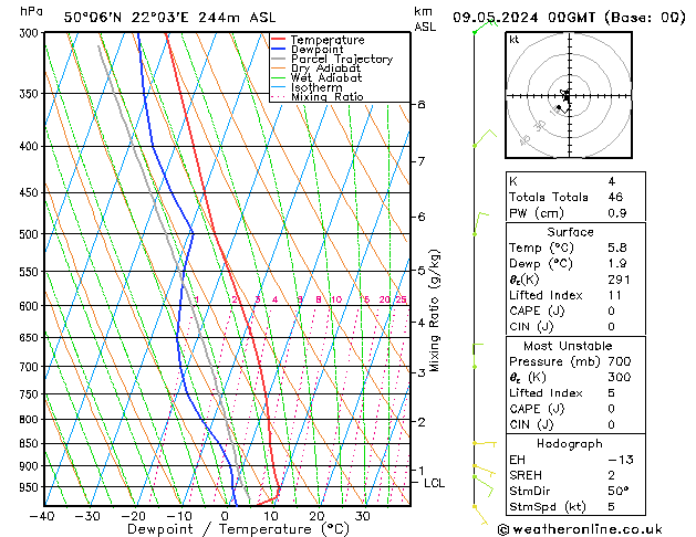 Model temps GFS czw. 09.05.2024 00 UTC