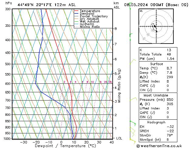 Model temps GFS śro. 08.05.2024 00 UTC