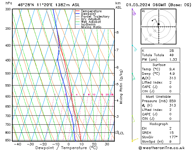 Model temps GFS mer 01.05.2024 06 UTC