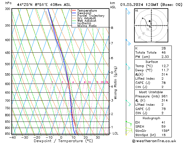 Modell Radiosonden GFS Mi 01.05.2024 12 UTC