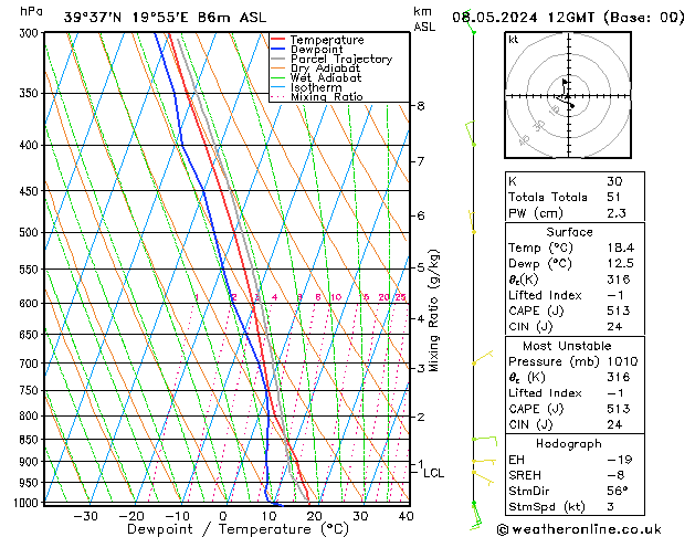 Modell Radiosonden GFS Mi 08.05.2024 12 UTC