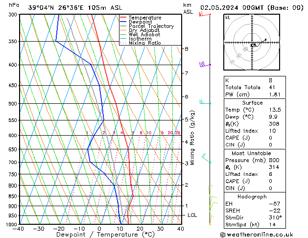 Model temps GFS Čt 02.05.2024 00 UTC