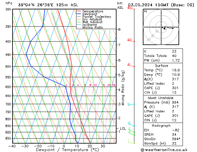Model temps GFS  03.05.2024 15 UTC