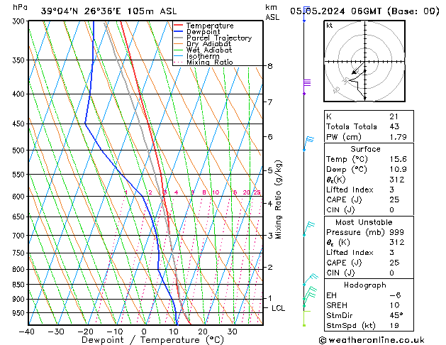 Model temps GFS Su 05.05.2024 06 UTC