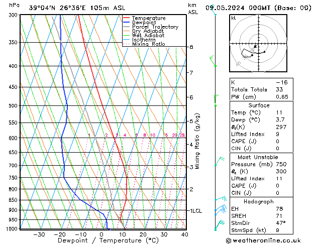 Model temps GFS Qui 09.05.2024 00 UTC