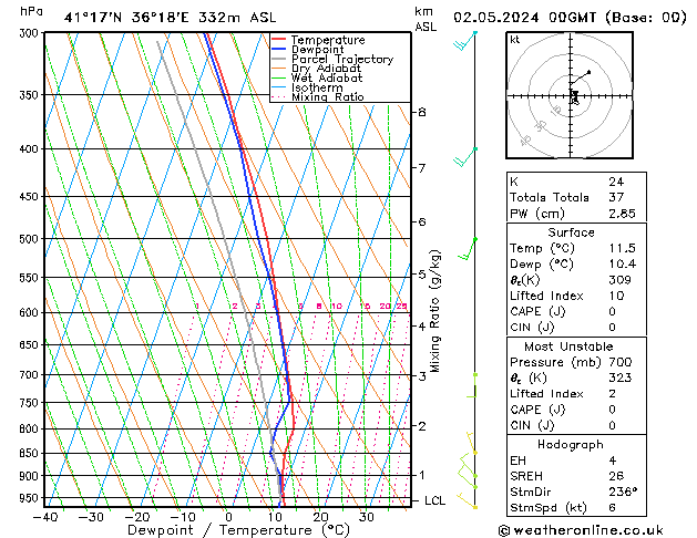 Model temps GFS czw. 02.05.2024 00 UTC