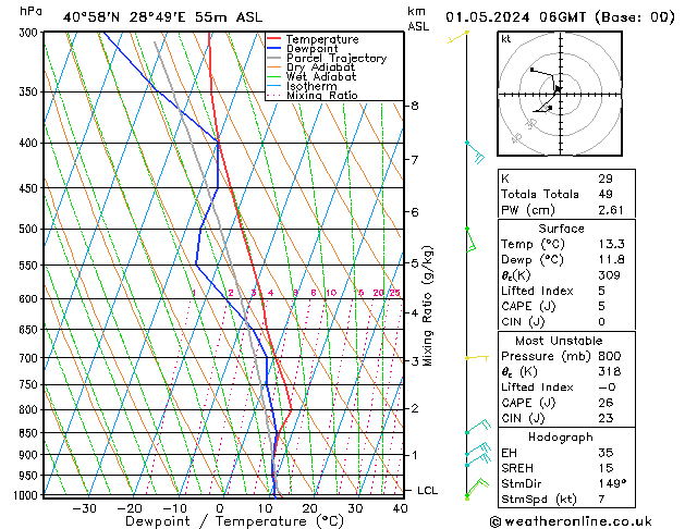 Model temps GFS We 01.05.2024 06 UTC