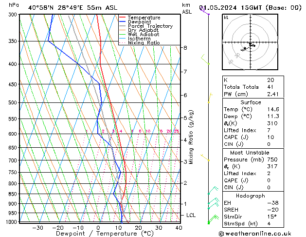 Model temps GFS Çar 01.05.2024 15 UTC