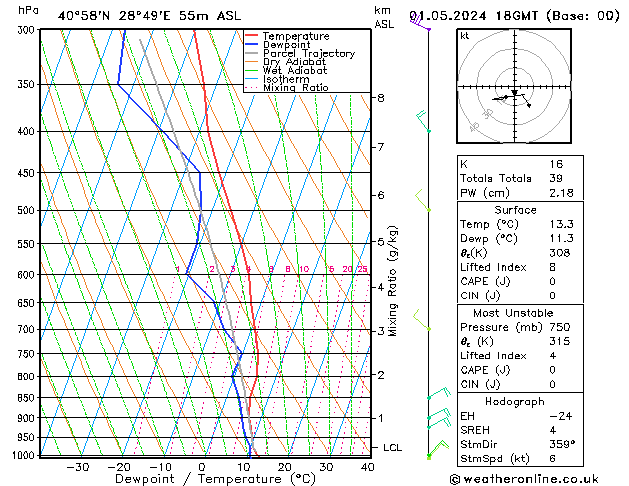 Model temps GFS St 01.05.2024 18 UTC