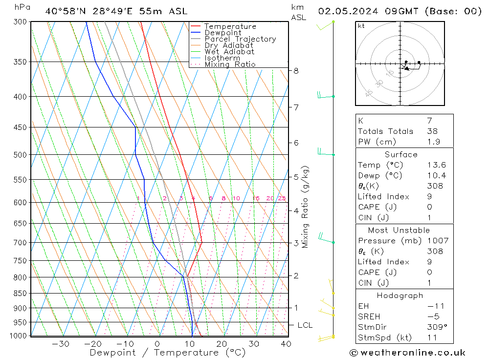 Model temps GFS Per 02.05.2024 09 UTC