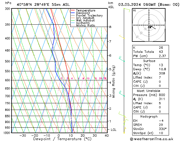 Model temps GFS Cu 03.05.2024 06 UTC