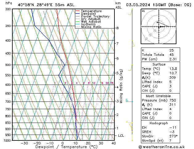 Model temps GFS Cu 03.05.2024 15 UTC