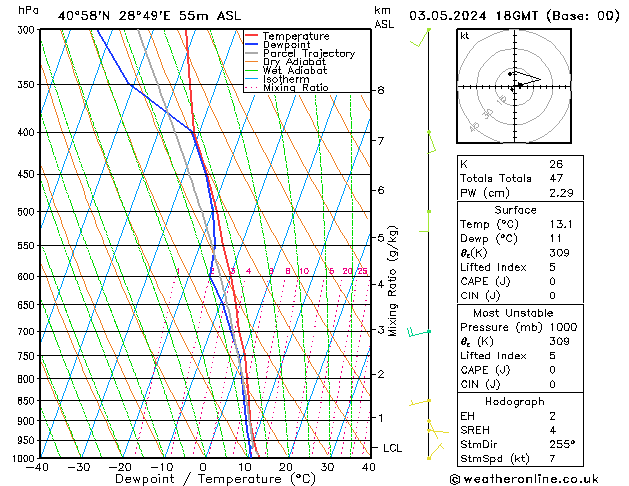 Model temps GFS pt. 03.05.2024 18 UTC