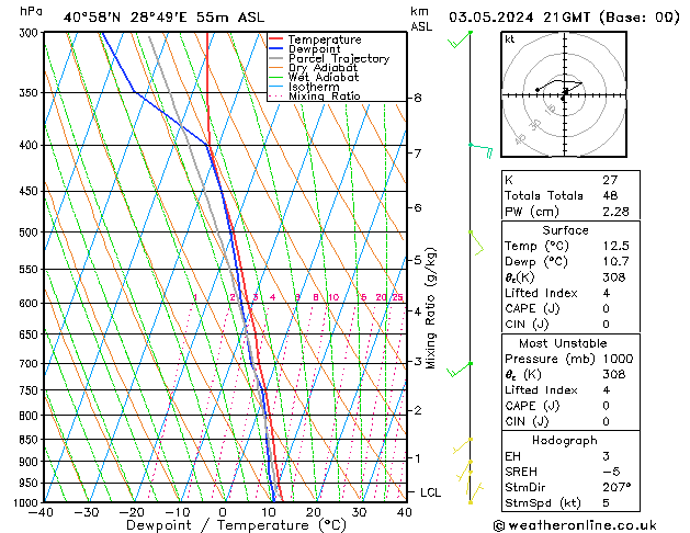 Model temps GFS Cu 03.05.2024 21 UTC