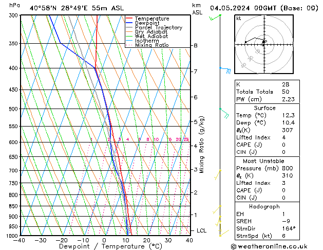 Model temps GFS Cts 04.05.2024 00 UTC