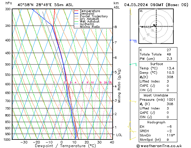 Model temps GFS Sáb 04.05.2024 06 UTC