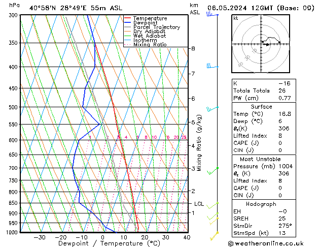 Model temps GFS Pzt 06.05.2024 12 UTC