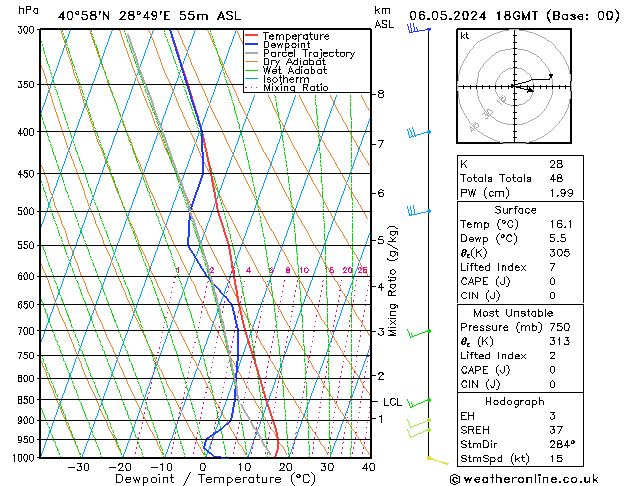 Model temps GFS Pzt 06.05.2024 18 UTC