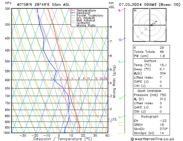 Model temps GFS Sa 07.05.2024 00 UTC