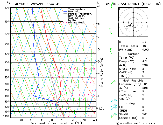 Model temps GFS Per 09.05.2024 00 UTC