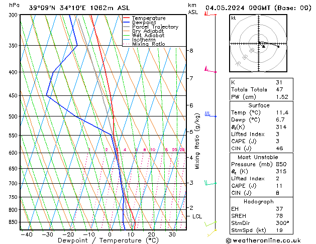Model temps GFS Cts 04.05.2024 00 UTC