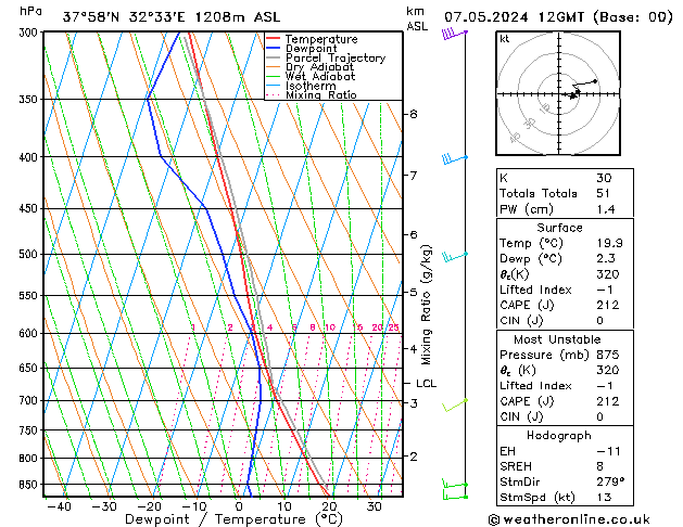 Model temps GFS Sa 07.05.2024 12 UTC