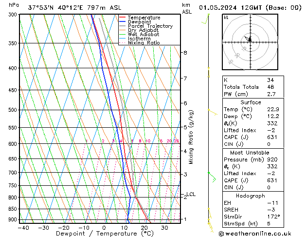 Model temps GFS We 01.05.2024 12 UTC